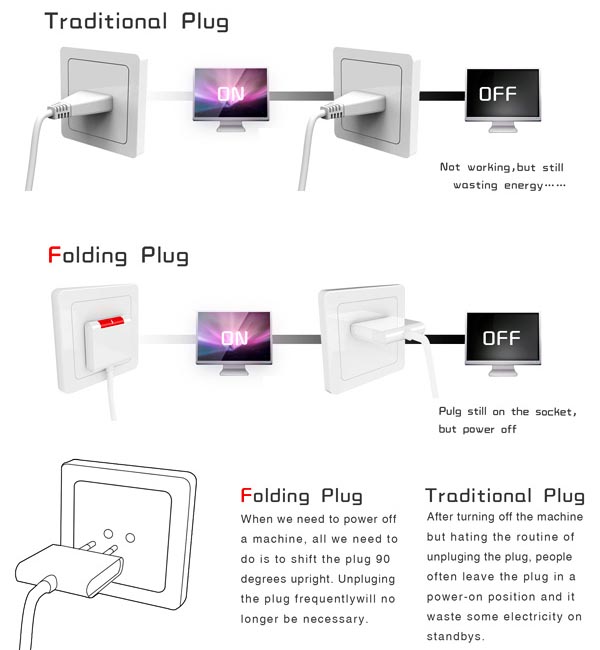 Folding-Plug to Save Power and Space