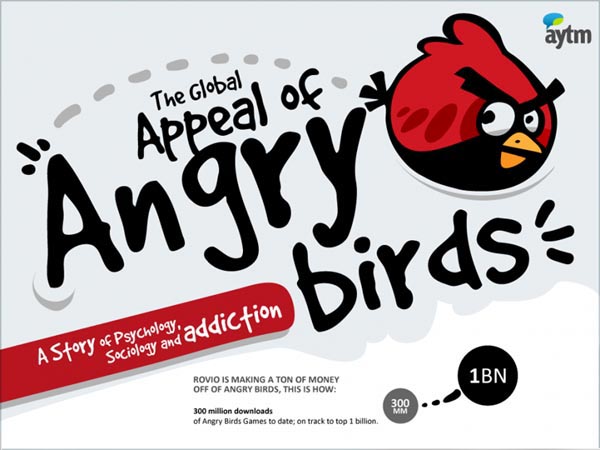 The Global Appeal of Angry Birds Infographic