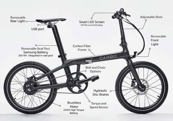 Carbo Lightweight Foldable Electric Bike