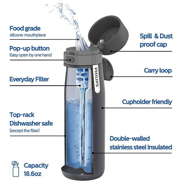 Philips GoZero Everyday Stainless Steel Filtering Water Bottle with Double-wall Insulated Structure