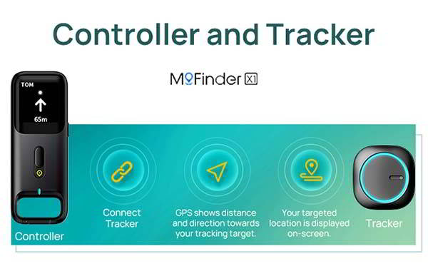MoFinderX1 GPS Tracker With No Network Or SIM Card Needed Gadgetsin